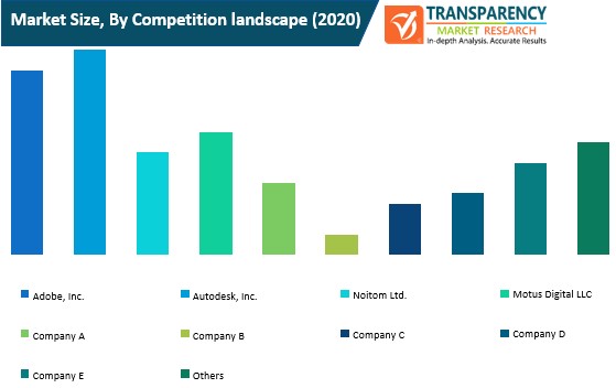 camera tracking software market size by competition landscape 