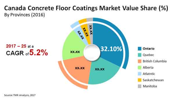 canada concrete floor coatings market