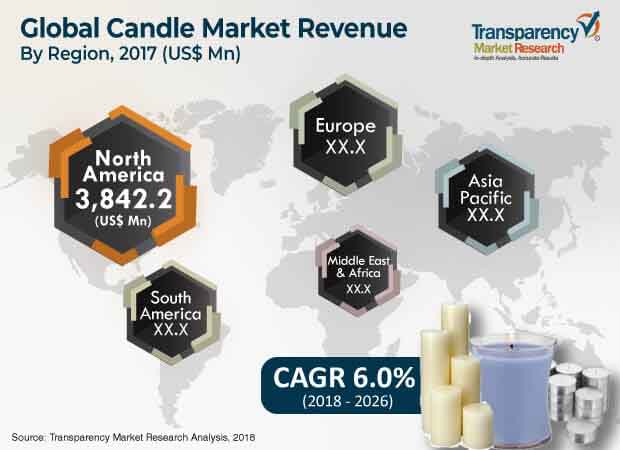 candle market