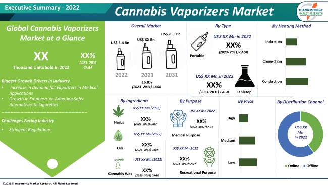 Marijuana Retail Report