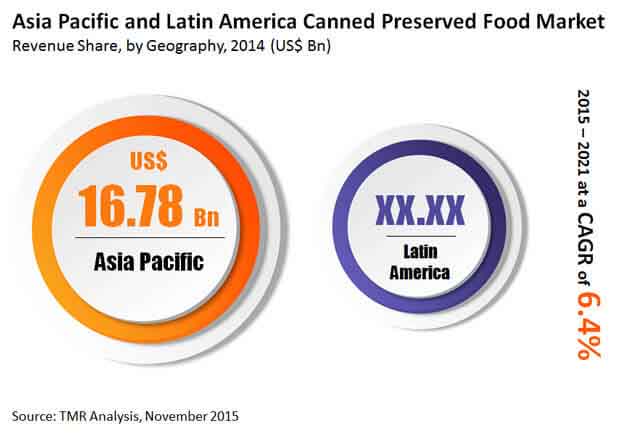 canned-preserved-food-market