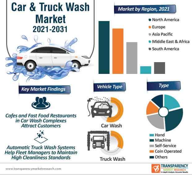 Car Wash Machine Price in The United States of America - KKE Wash