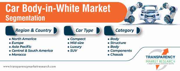 car body in white market segmentation