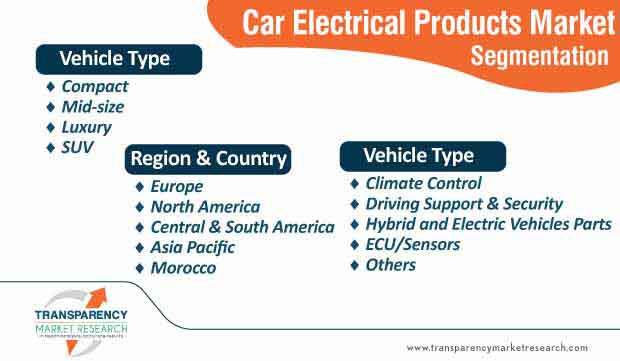 car electrical products market segmentation