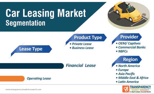 car leasing market segmentation