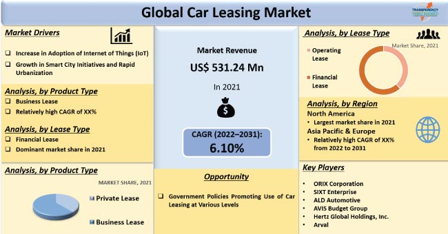 Car Leasing Market