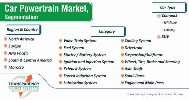 car powertrain market segmentation