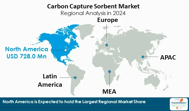 Carbon Capture Sorbent Market By Region Carbon Capture Sorbent Market By Region