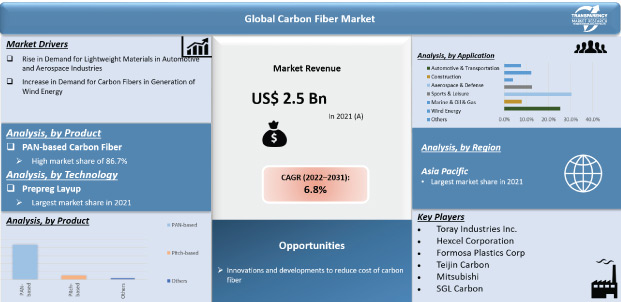 carbon-fiber-market.jpg