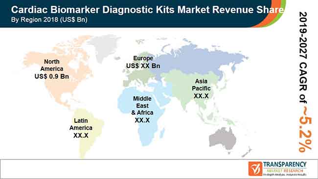 Cardiac Biomarker Diagnostic Kits Market Pr cardiac biomarker diagnostic kits market pr
