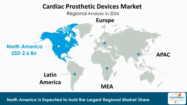 Cardiac Prosthetic Devices Market By Region Cardiac Prosthetic Devices Market By Region