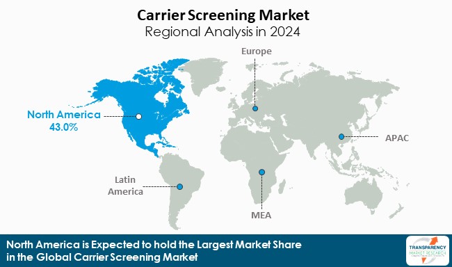 Carrier Screening Market Regional Analysis