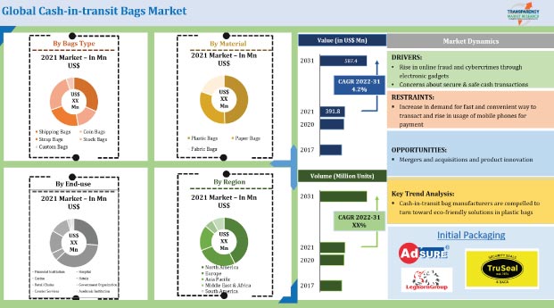 cash-in-transit bags market