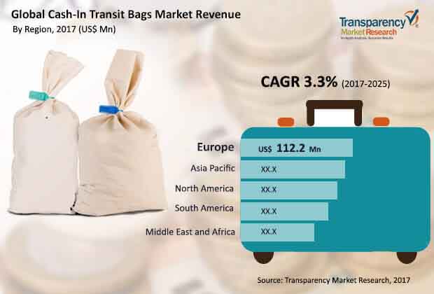 cash-transit-bags-market.jpg