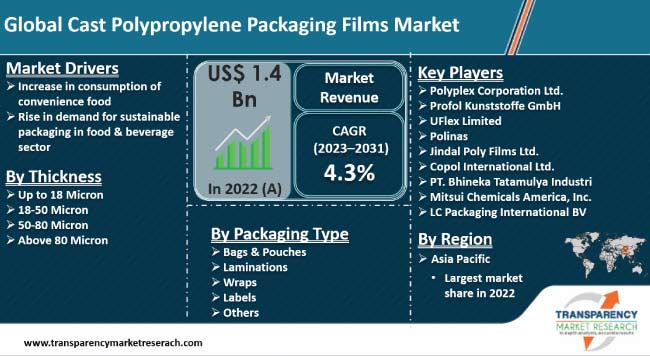 cast-polypropylene-packaging-films-market.jpg