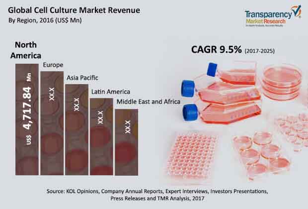 cell-culture-market.jpg