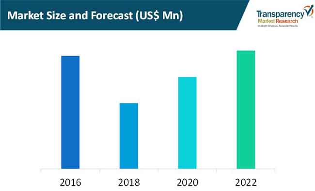 cellular routers and gateways market