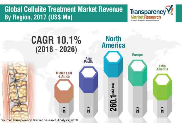 cellulite-treatment-market.jpg
