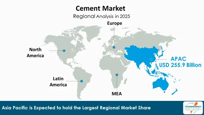 Cement Market By Region Cement Market By Region