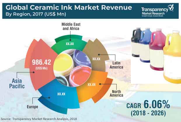Ceramic Ink Market ceramic ink market
