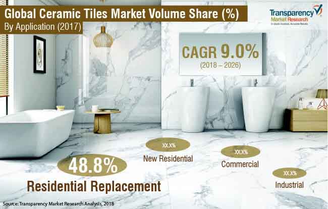 Ceramic Tiles Industry ceramic tiles industry