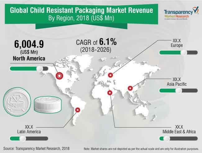 child resistant packaging market