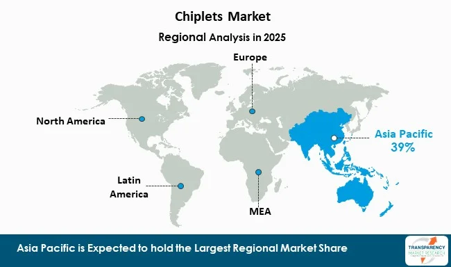 Chiplets Market By Region Chiplets Market By Region