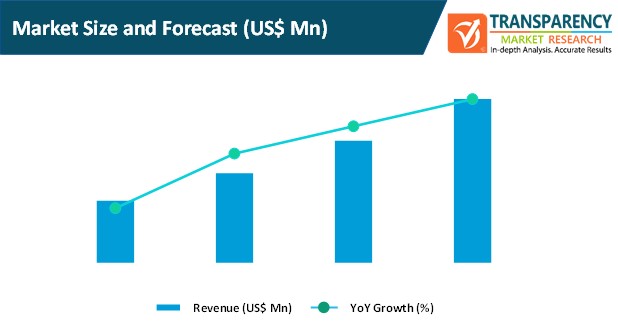 Chiropractic Software Market Size And Forecast chiropractic software market size and forecast