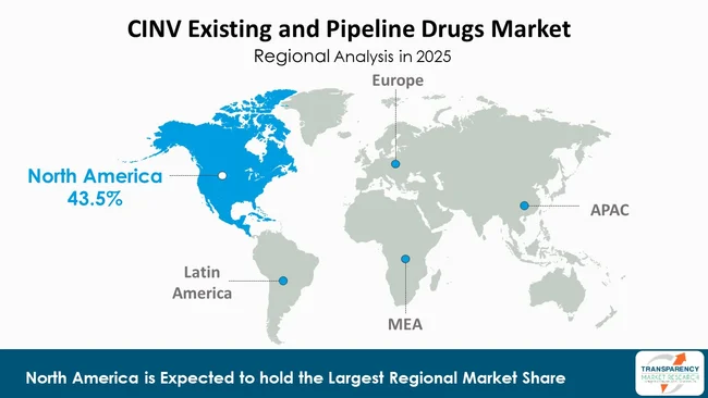 Cinv Existing And Pipeline Drugs Market By Region