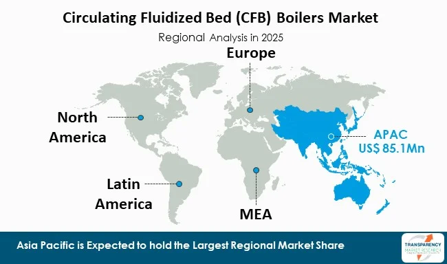 Circulating Fluidized Bed (cfb) Boilers Market By Region