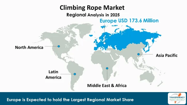 Climbing Rope Market By Region