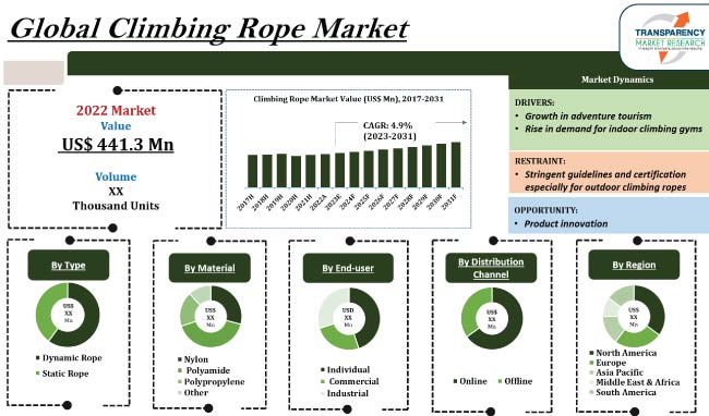 Climbing Rope Market