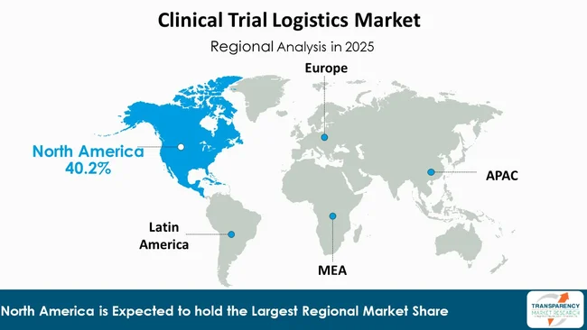 Clinical Trial Logistics Market By Region Clinical Trial Logistics Market By Region