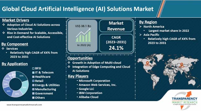 The Role of AI in Scaling Pest Control Sales in Indiana thumbnail