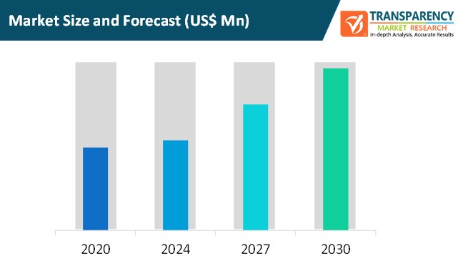 cloud based time series database market size and forecast