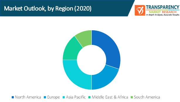 cloud calling market outlook by region