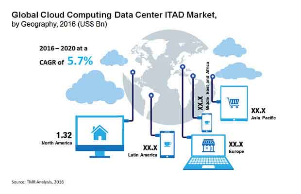 Cloud Computing Data Center IT Asset Disposition (ITAD) Market cloud-computing-data-center-itad-market