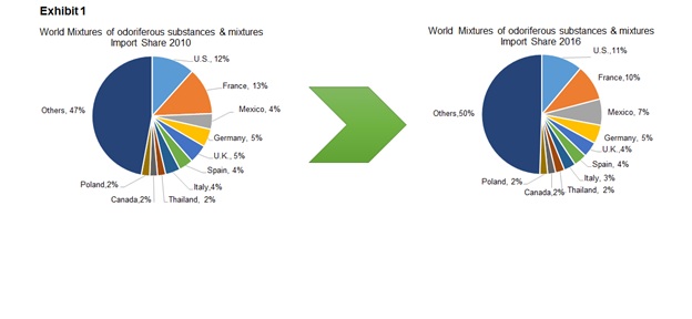 Cloud Emulsions Market cloud emulsions market