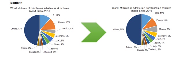 cloud emulsions market