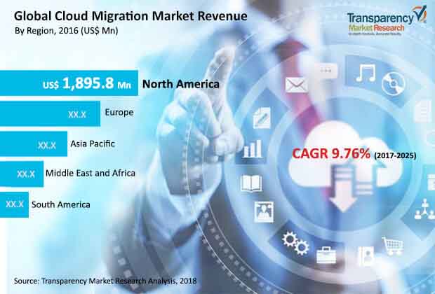 cloud-migration-market.jpg