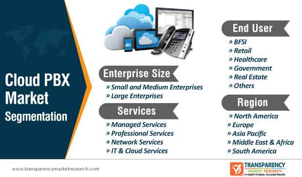 Cloud Pbx Market Segmentation cloud pbx market segmentation