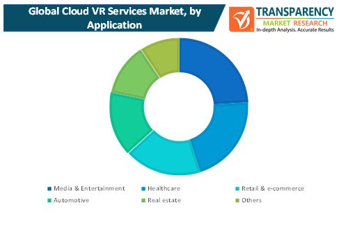 Cloud Vr Services Market 1 cloud vr services market 1