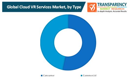 Cloud Vr Services Market cloud vr services market
