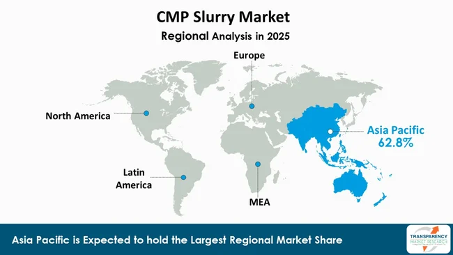 Cmp Slurry Market By Region