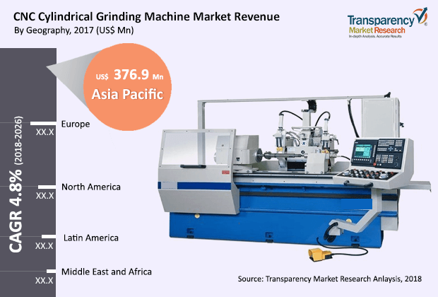 cnc-cylindrical-grinding-machine-market.png