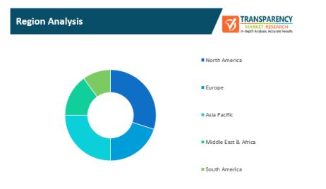 co working space services market 1