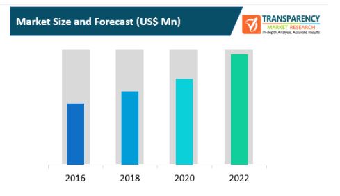 co working space services market