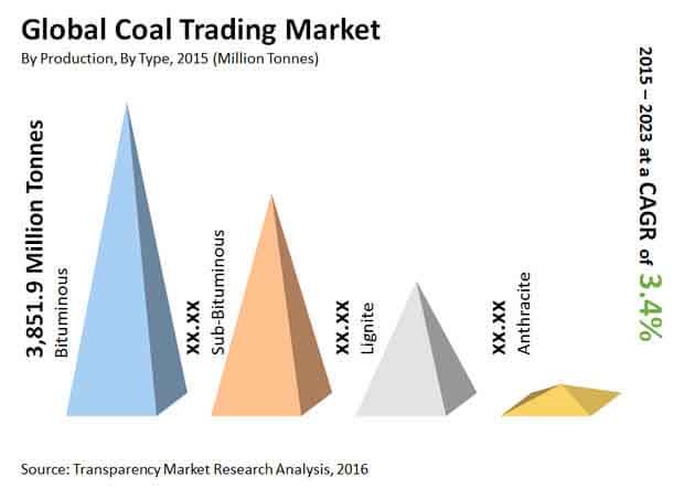 coal-trading-market