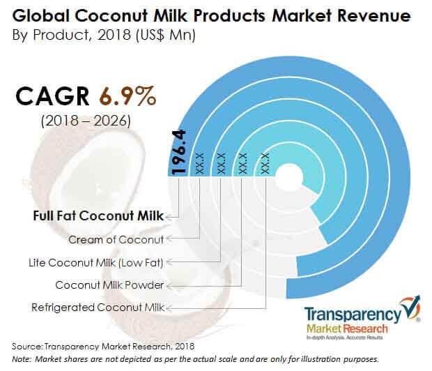 coconut-milk-products-market.jpg