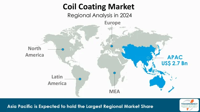 Coil Coating Market By Region Coil Coating Market By Region